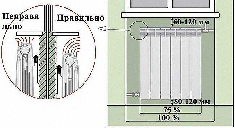 Установка радиаторов отопления