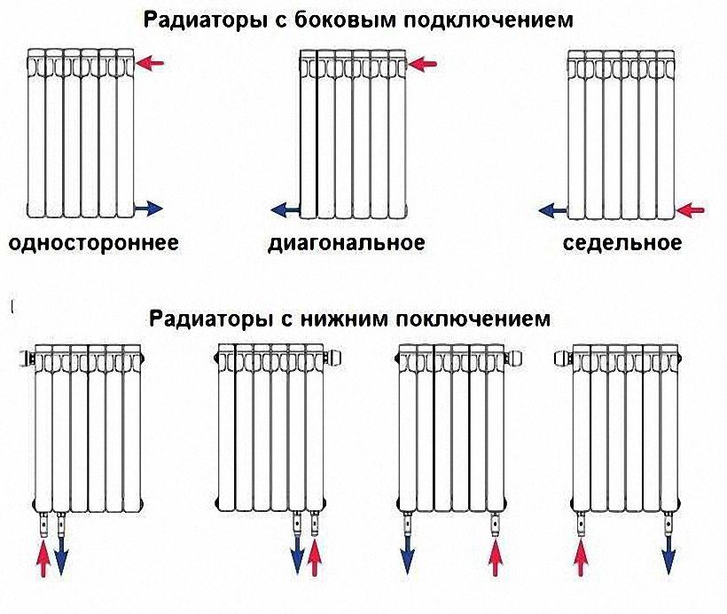 Виды подключения радиаторов