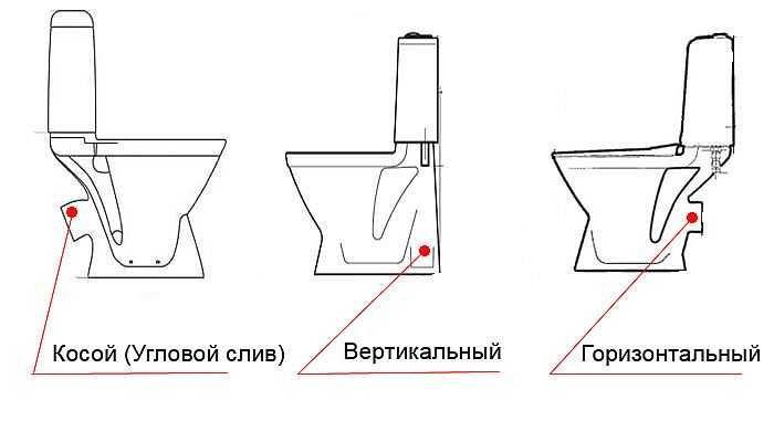 Виды выпуска унитаза