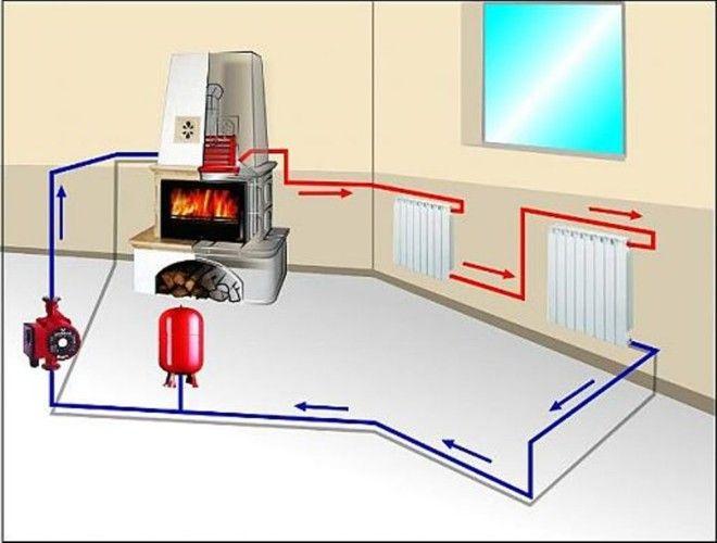 Схема циркуляции системы отопления с водным контуром
