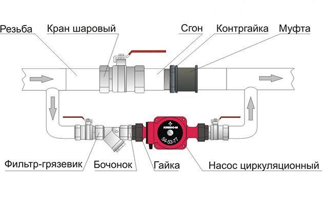 Схема монтажа водяного контура своими руками