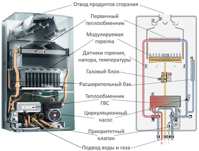 Схема принципа работы двухконтурного турбированного газового котла