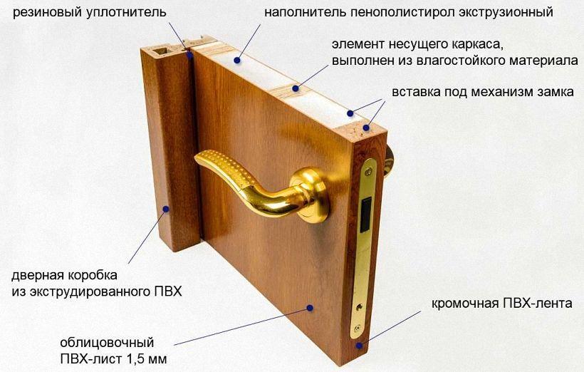 Дверное полотно комплектующие элементы