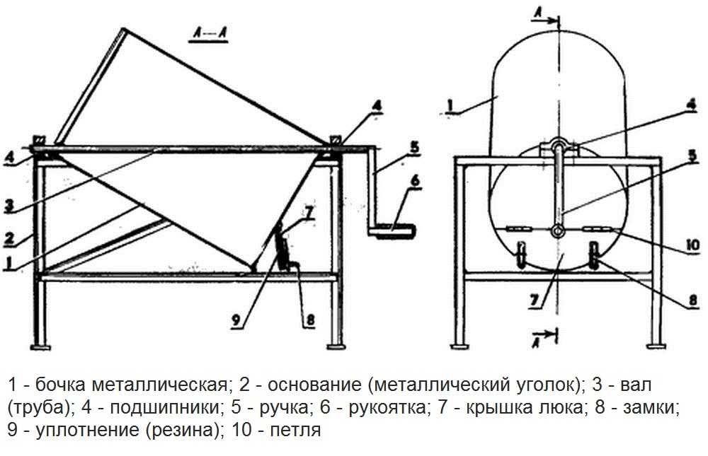 Схема бетономешалки