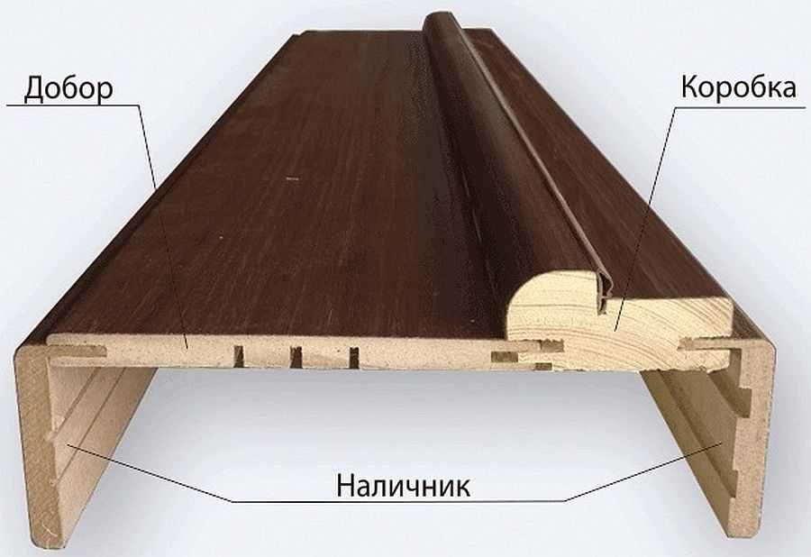 Схема крепления доборных элементов