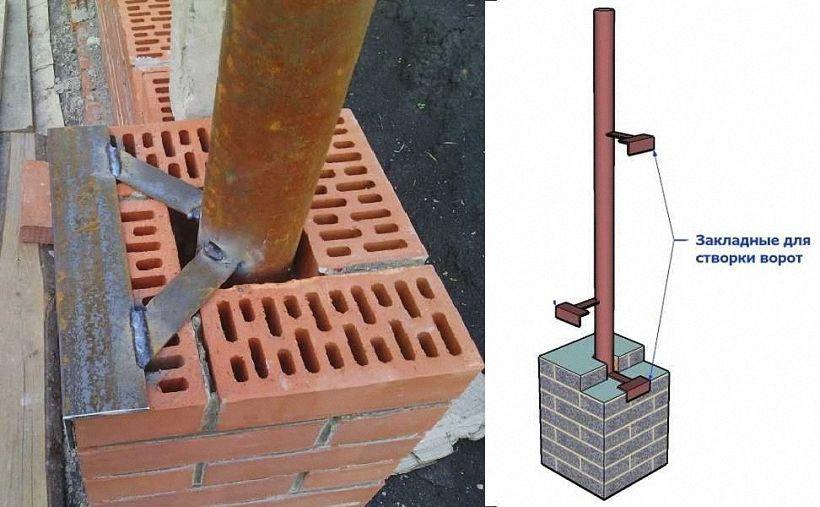 закладные для ворот в кирпичных столбах