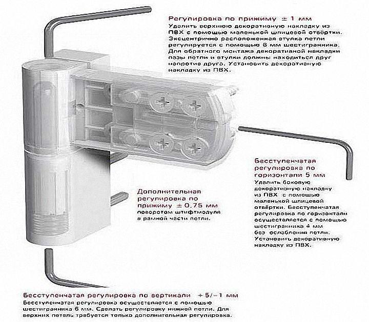 Регулировка входной пластиковой двери