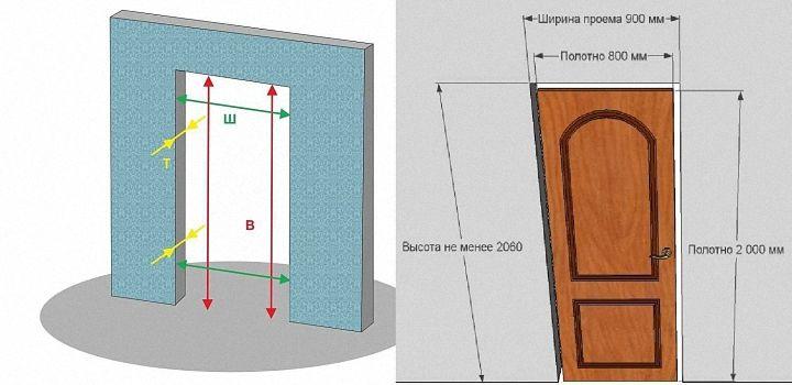 Замер дверного проема своими руками