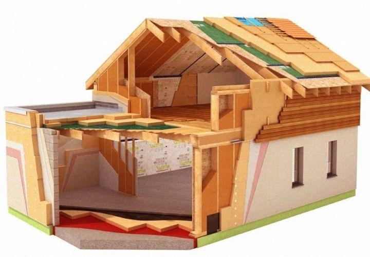 Устройство теплозащиты каркасного дома