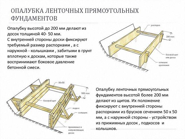 деревянная опалубка для фундамента схема