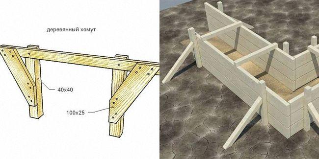 схема опалубки из досок
