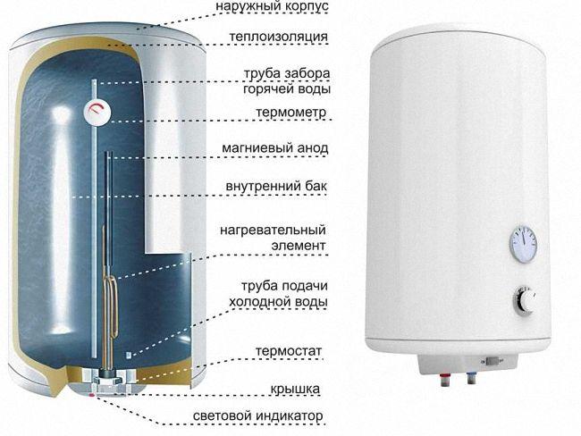 устройство накопительного нагревателя