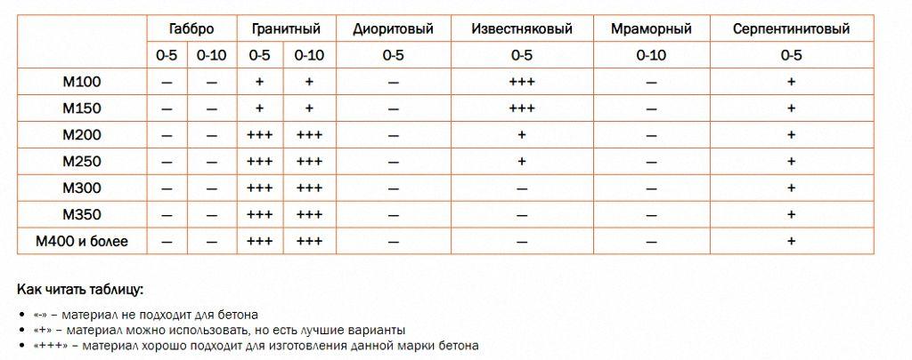 Таблица различных марок отсева