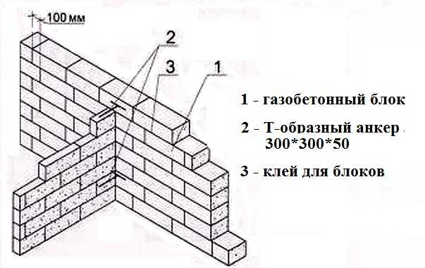 Примыкание газобетонной перегородки к стене