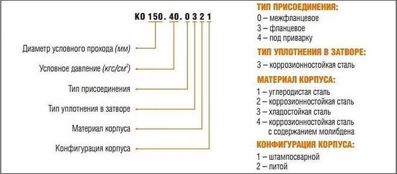 Маркировка обратных клапанов