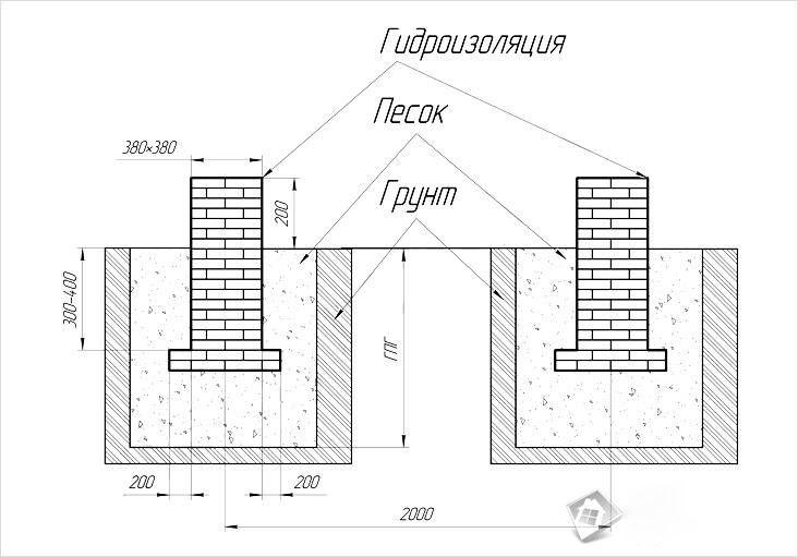 технология кирпичного фундамента Кирпичный фундамент схема