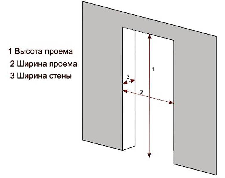 как снять размеры дверного проема Схема замера дверного проема