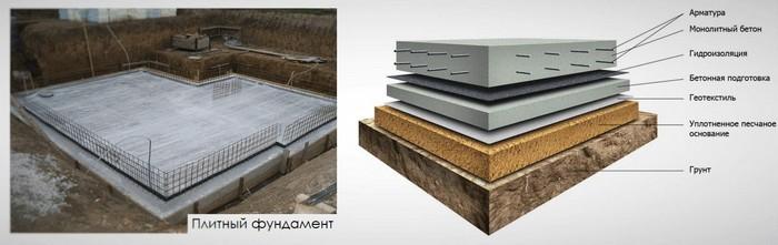 технология плитного фундамента Плитный фундамент для газобетонного дома