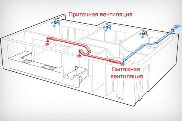 Приточно-принудительная вентиляция