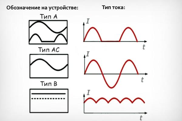 Утечки тока (обозначения)
