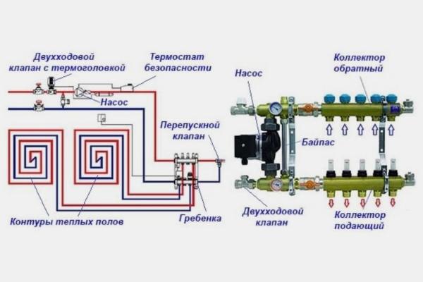 Стандартная схема с подключением узла подмеса
