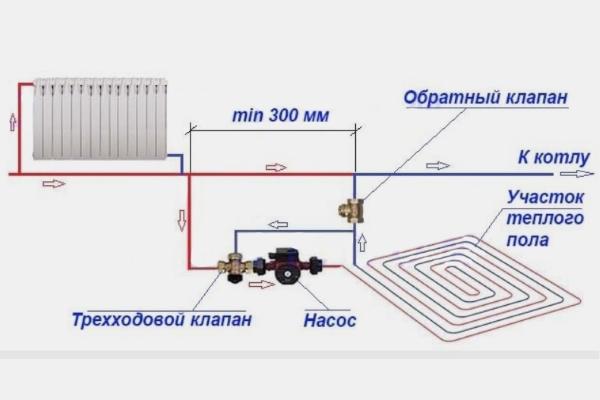 Подключение к однотрубной разводке