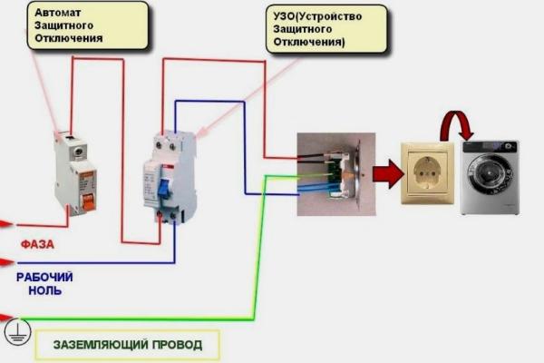 Схема УЗО для учетом электроприборов