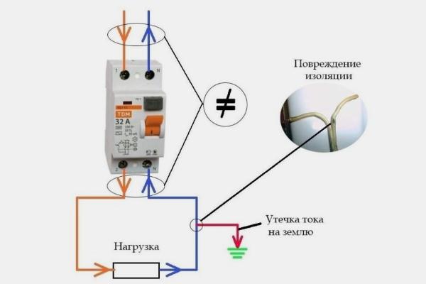 Некорректная работа УЗО