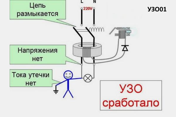Срабатывания УЗО при касании