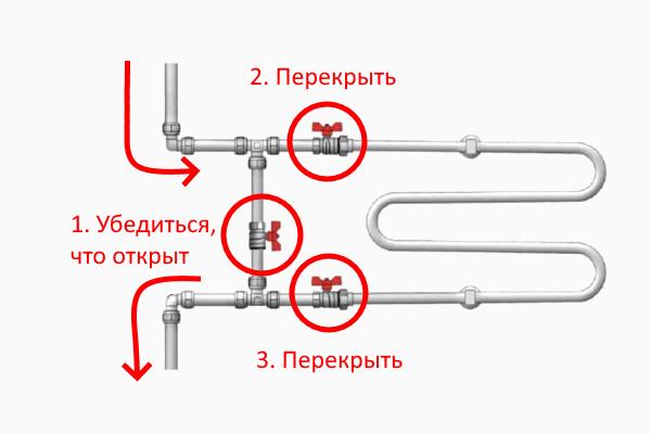 Перекрыть полотенцесушитель