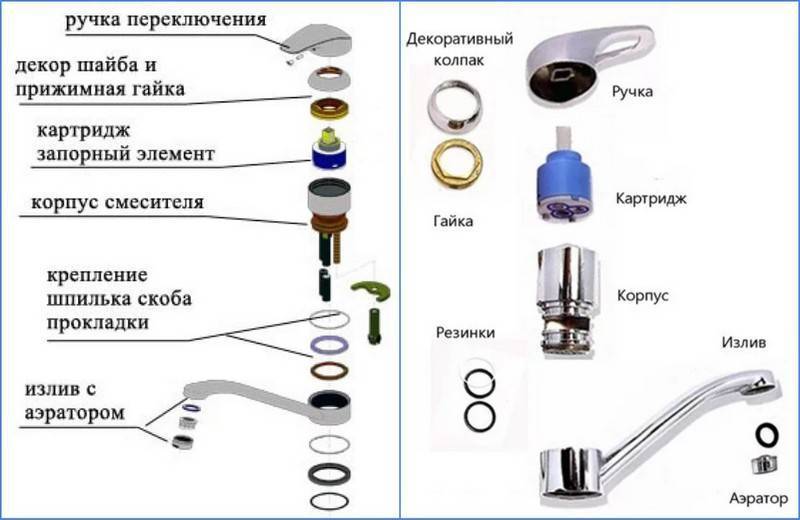 состав шарового смесителя