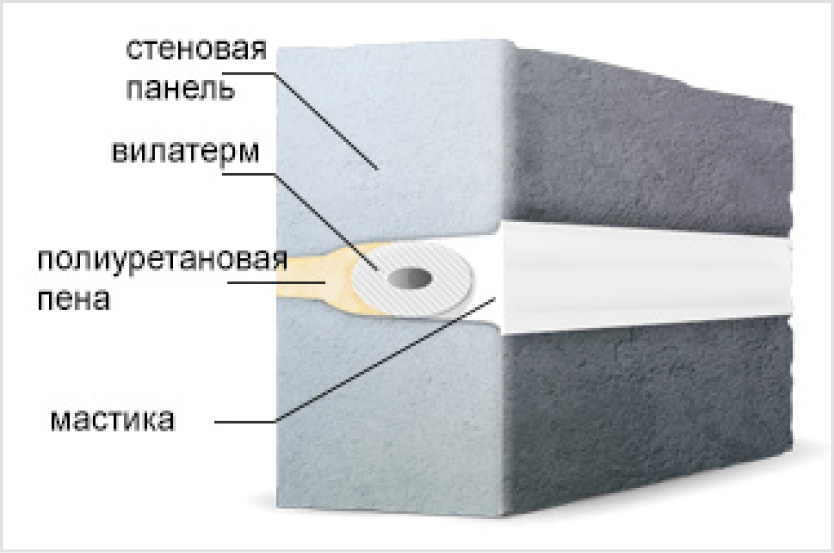 шов с вилатермом